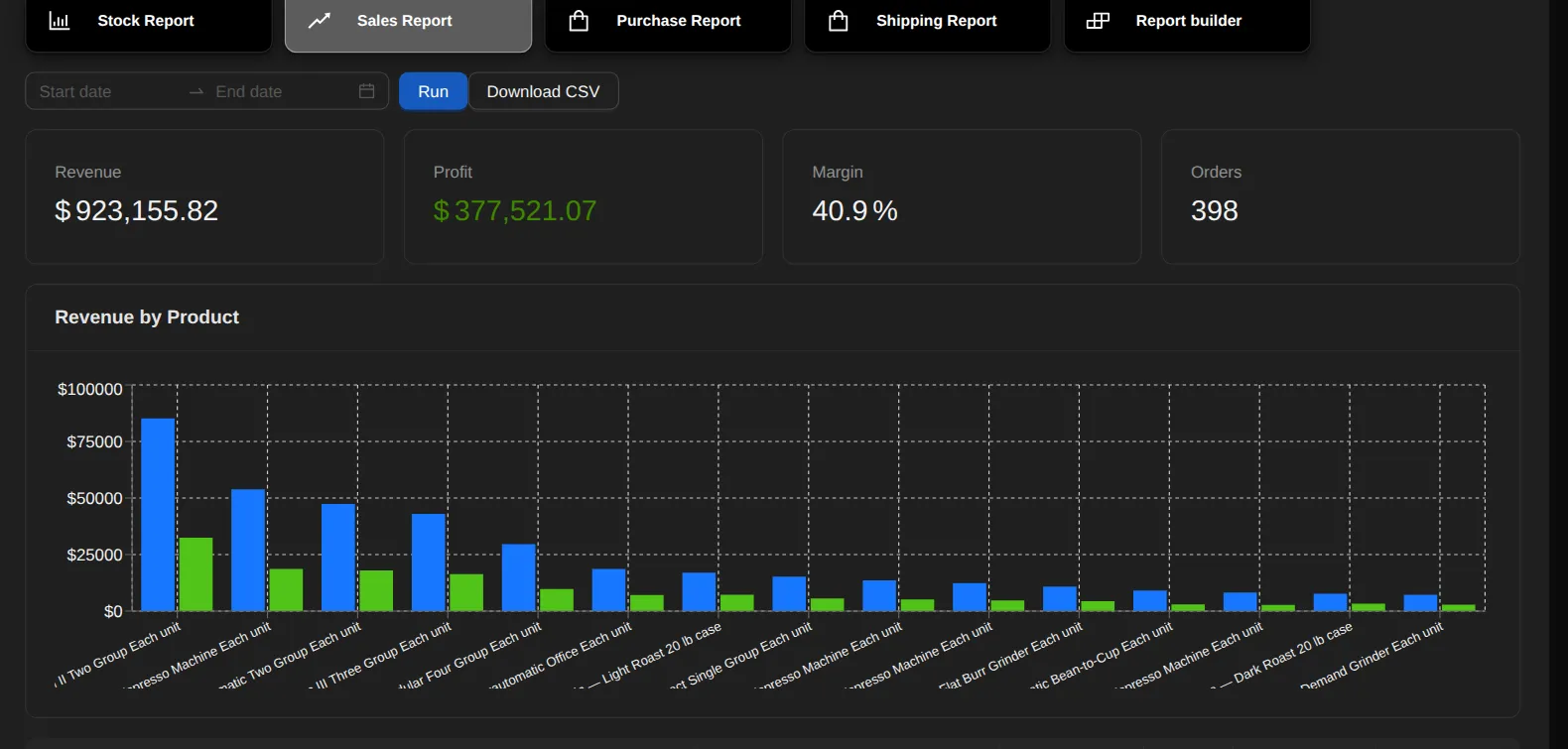 The Sales report: revenue, profit, margin and order totals for the chosen dates, and a bar chart of revenue and profit by product